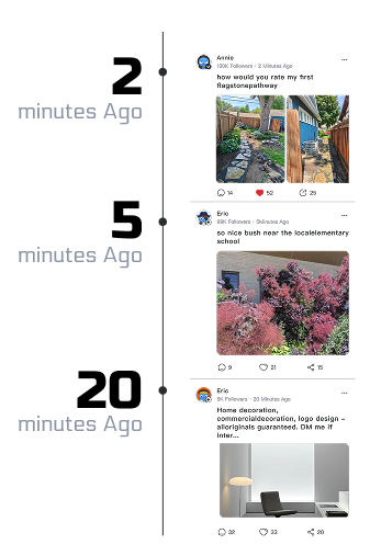 Posts arranged in chronological order