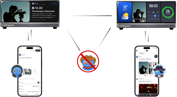 FoldingLink nodes connecting directly without a central platform
