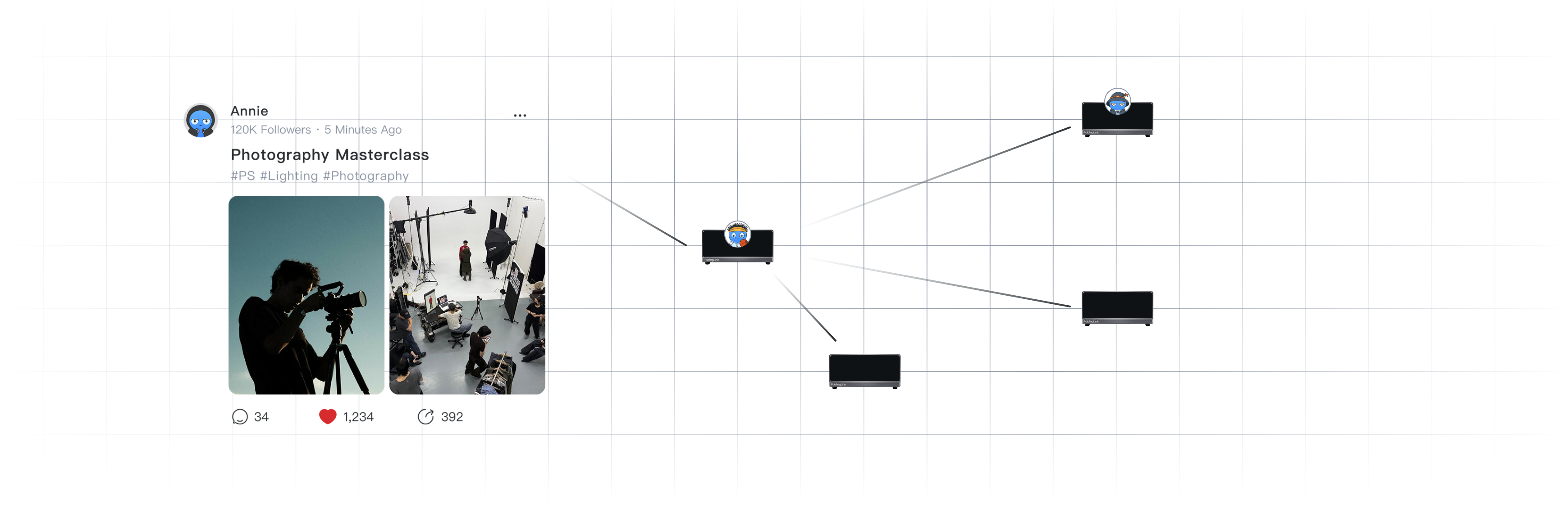 A post amplified across a network of FoldingLink nodes